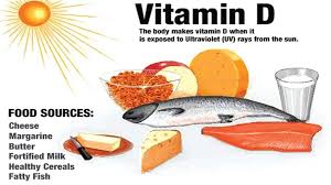 Lợi ích của vitamin D đối với cơ thể